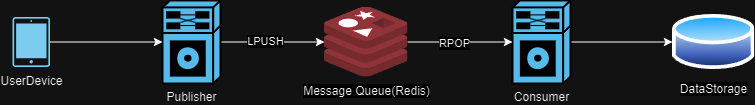 redis-message-queue